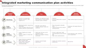Integrated Marketing Communication Plan Activities