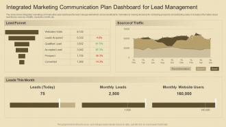 Integrated Marketing Communication Plan Dashboard For Lead Management