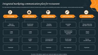 Integrated Marketing Communication Plan For Restaurant