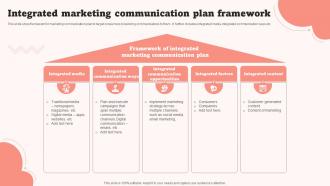 Integrated Marketing Communication Plan Framework