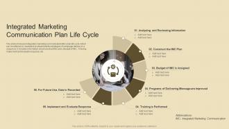 Integrated Marketing Communication Plan Life Cycle