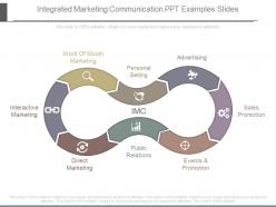 Integrated marketing communication ppt examples slides