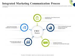 Integrated marketing communication process creating successful integrating marketing campaign