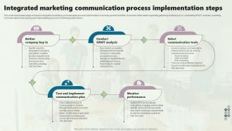 Integrated Marketing Communication Process Implementation Steps