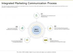 Integrated marketing communication process reshaping product marketing campaign