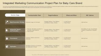 Integrated Marketing Communication Project Plan For Baby Care Brand
