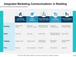 Integrated marketing communications in retailing ppt show gridlines