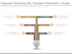 Integrated marketing mix template presentation visuals
