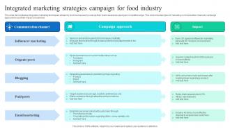 Integrated Marketing Strategies Campaign For Food Industry