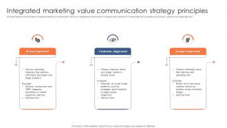 Integrated Marketing Value Communication Strategy Principles