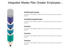 Integrated Master Plan Greater Employees Involvement Decision Point