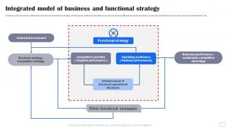 Integrated Model Of Business And Functional Strategy