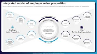 Integrated Model Of Employee Value Proposition