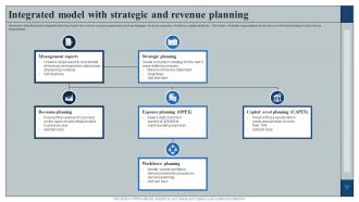 Integrated Model With Strategic And Revenue Planning