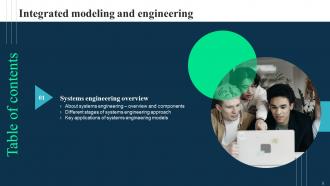 Integrated Modeling And Engineering Powerpoint Presentation Slides Idea Impressive