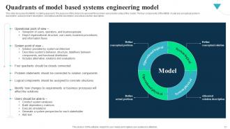 Integrated Modeling And Engineering Powerpoint Presentation Slides Compatible Impressive