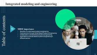 Integrated Modeling And Engineering Powerpoint Presentation Slides Researched Impressive