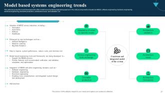 Integrated Modeling And Engineering Powerpoint Presentation Slides Professionally Impressive