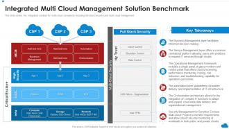 Integrated Multi Cloud Management Solution Benchmark Cloud Architecture Review