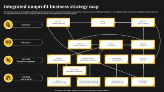 Integrated Nonprofit Business Strategy Map