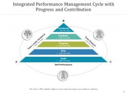 Integrated Performance Cycle Management Improvement Quarterly Leadership Strategic Alignment
