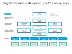 Integrated Performance Management Cycle For Business Growth