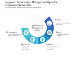Integrated performance management cycle for employee improvement