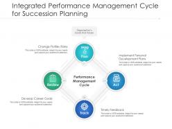 Integrated Performance Management Cycle For Succession Planning