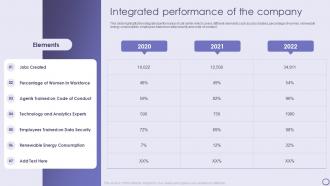 Integrated Performance Of The Company Inbound And Outbound Services Company Profile