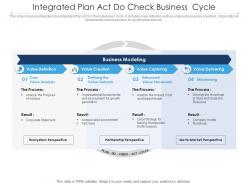 Integrated Plan Act Do Check Business Cycle