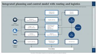 Integrated Planning And Control Model With Routing And Logistics