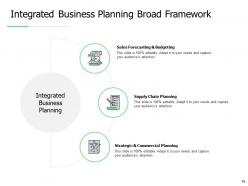 Integrated planning approach powerpoint presentation slides