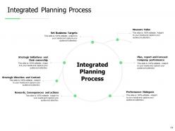 Integrated planning approach powerpoint presentation slides