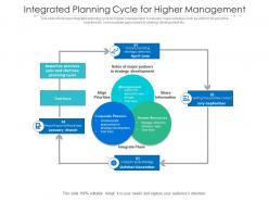 Integrated planning cycle for higher management