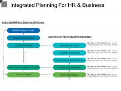 Integrated Planning For Hr And Business Powerpoint Images