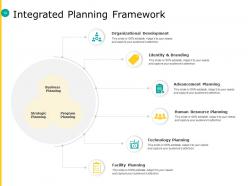 Integrated Planning Framework Powerpoint Presentation Slides