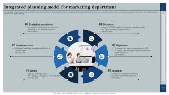 Integrated Planning Model For Marketing Department