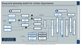 Integrated Planning Model For Various Departments