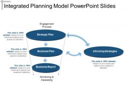 Integrated planning model powerpoint slides