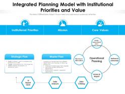 Integrated planning model with institutional priorities and value