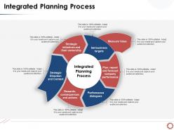 Integrated Planning Process Ownership Target Powerpoint Presentation Gridlines