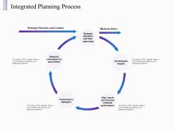 Integrated planning process ppt powerpoint presentation slides graphics pictures