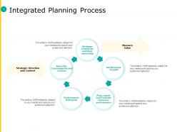 Integrated planning process strategic direction ppt powerpoint picture skills