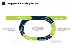 Integrated planning process strategic initiatives and their ownership ppt powerpoint presentation