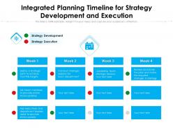 Integrated planning timeline for strategy development and execution