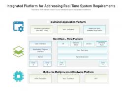 Integrated platform for addressing real time system requirements