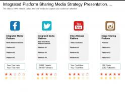 Integrated platform sharing media strategy presentation with boxes