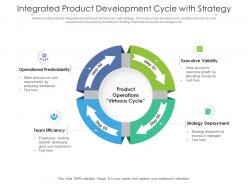 Integrated product development cycle with strategy