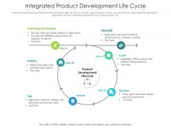 Integrated product development life cycle