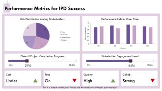 Integrated Project Delivery Collaboration And Risk Sharing PPT Slides AT Downloadable Image